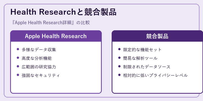Health Researchと競合製品