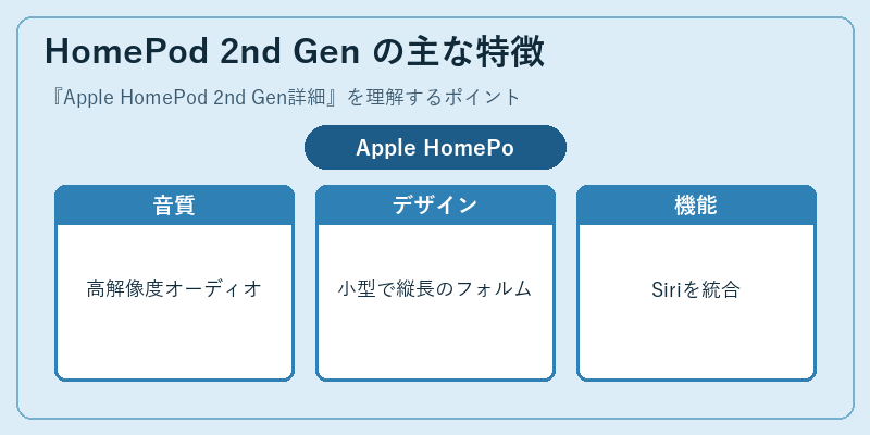 HomePod 2nd Gen の主な特徴
