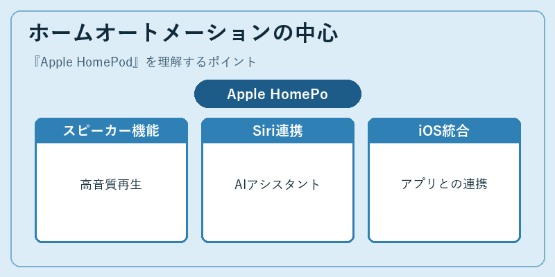 ホームオートメーションの中心