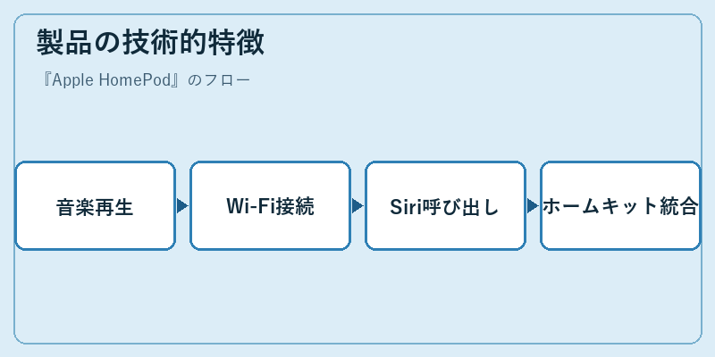 製品の技術的特徴