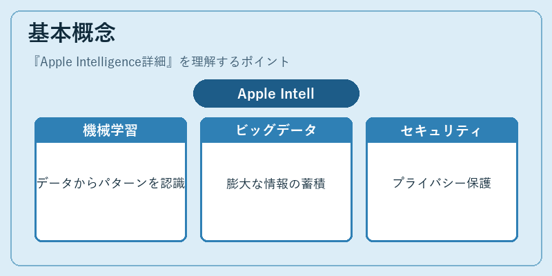 基本概念