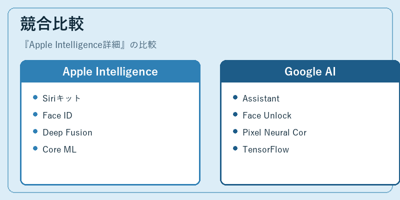 競合比較