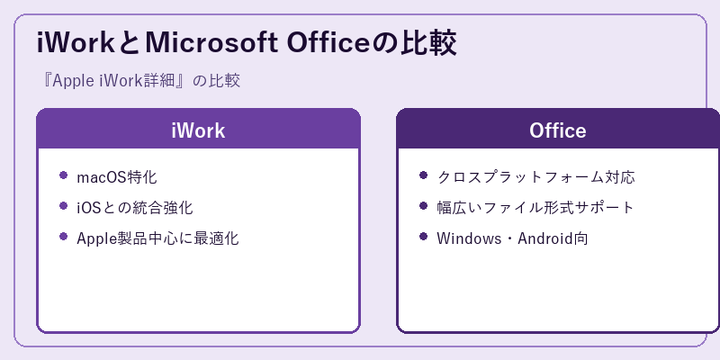 iWorkとMicrosoft Officeの比較