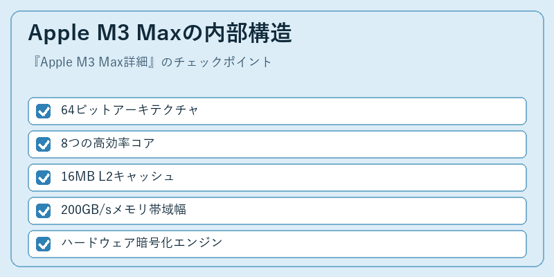 Apple M3 Maxの内部構造