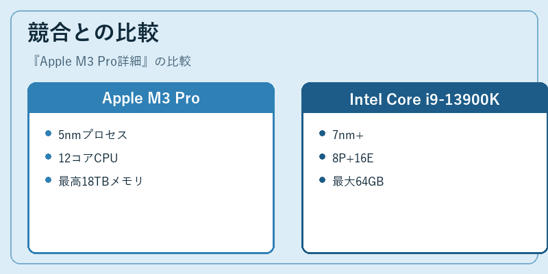 競合との比較