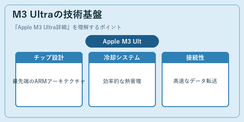 M3 Ultraの技術基盤