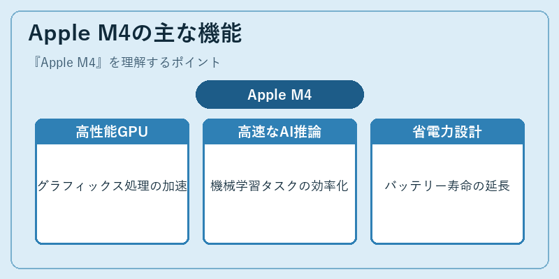 Apple M4の主な機能
