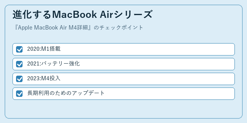 進化するMacBook Airシリーズ