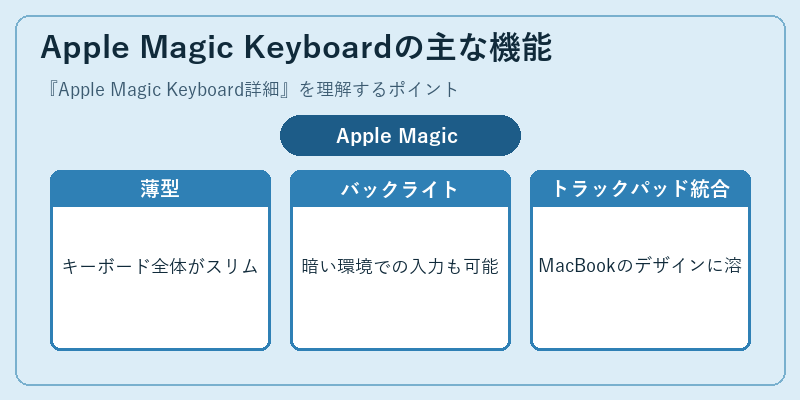 Apple Magic Keyboardの主な機能