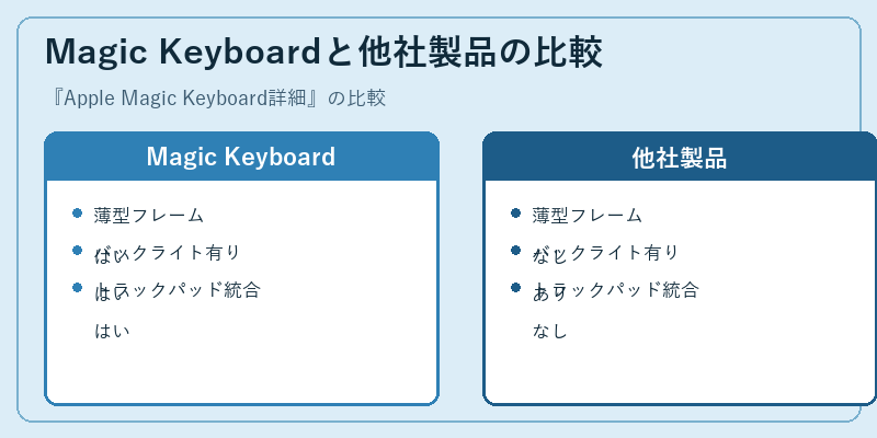 Magic Keyboardと他社製品の比較