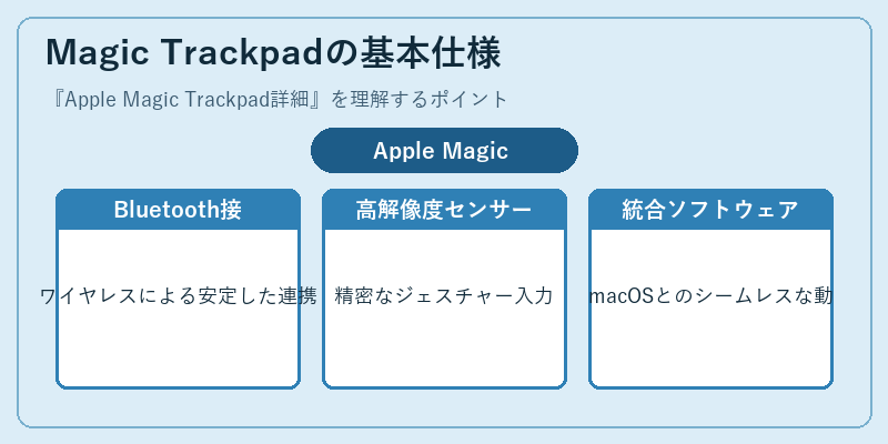 Magic Trackpadの基本仕様