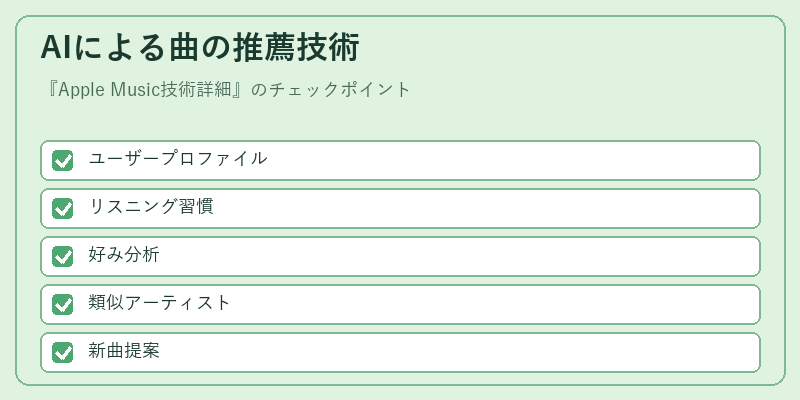 AIによる曲の推薦技術