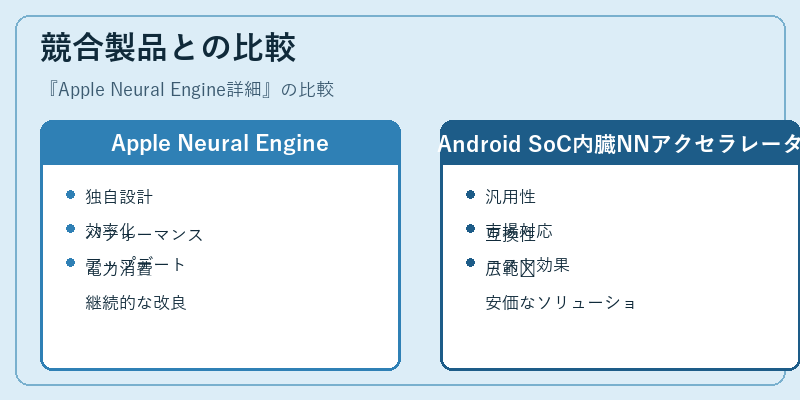 競合製品との比較