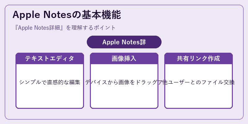 Apple Notesの基本機能