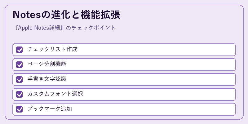 Notesの進化と機能拡張