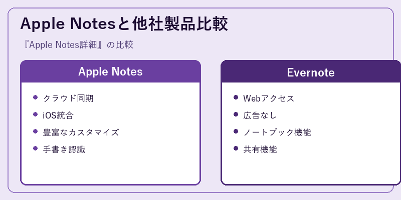 Apple Notesと他社製品比較