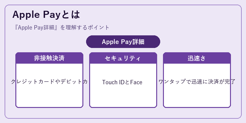 Apple Payとは