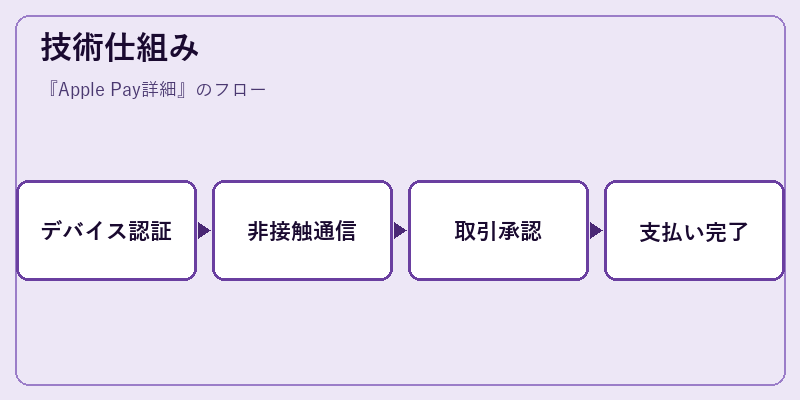 技術仕組み