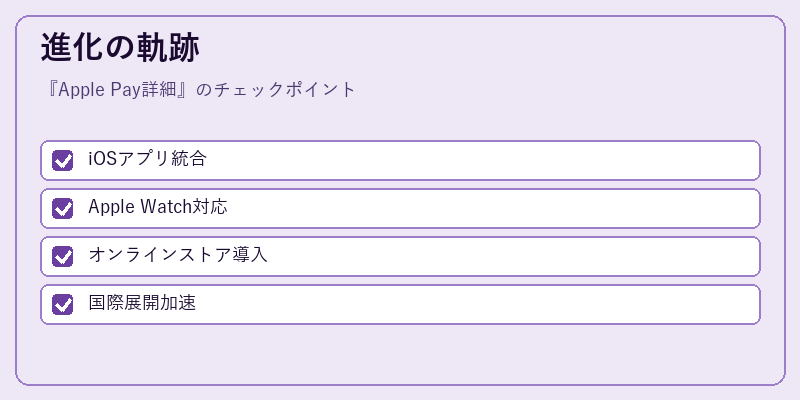 進化の軌跡