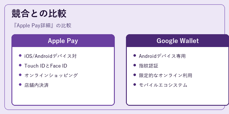競合との比較