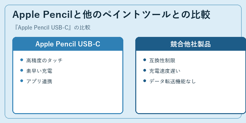 Apple Pencilと他のペイントツールとの比較