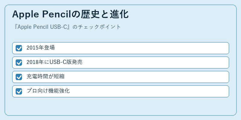 Apple Pencilの歴史と進化