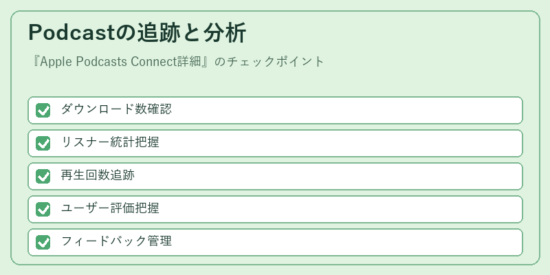 Podcastの追跡と分析