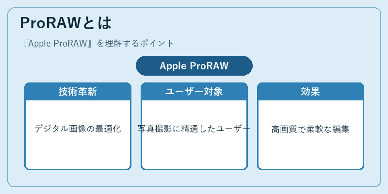 ProRAWとは