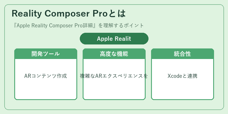 Reality Composer Proとは