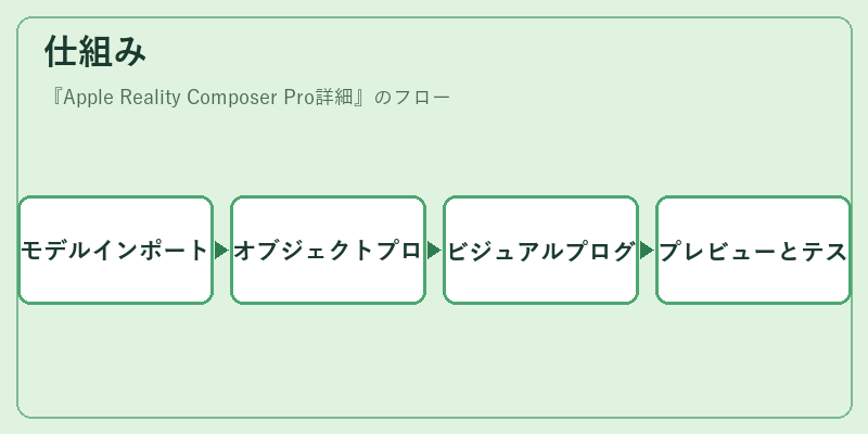 仕組み