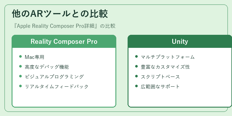 他のARツールとの比較