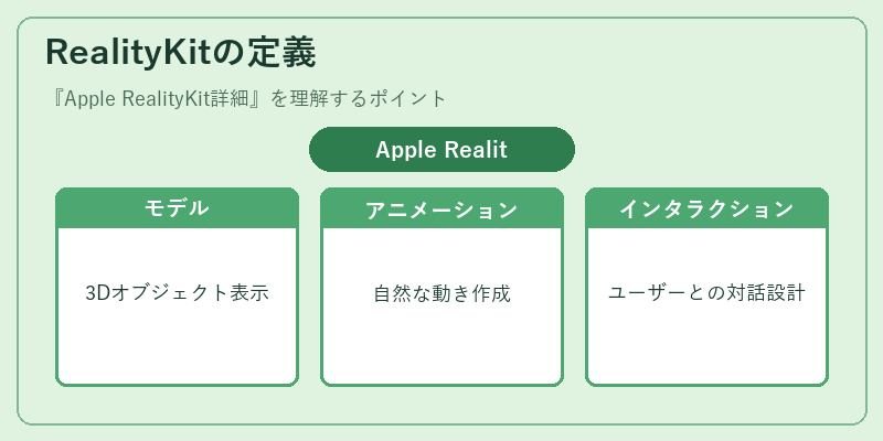 RealityKitの定義