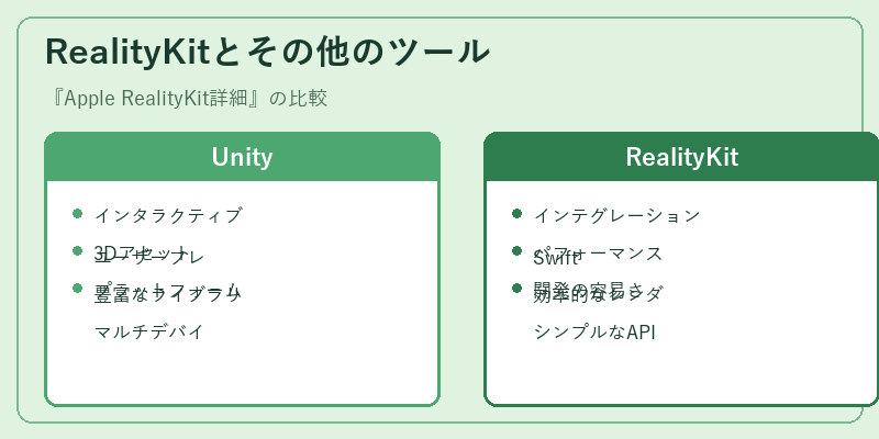 RealityKitとその他のツール