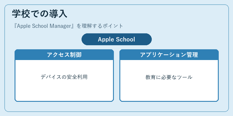 学校での導入