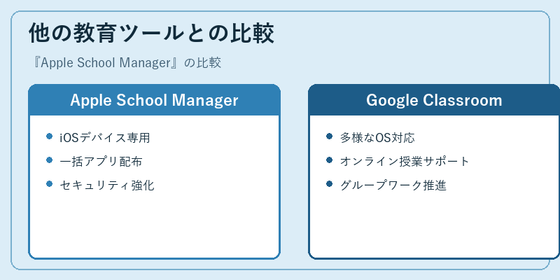 他の教育ツールとの比較