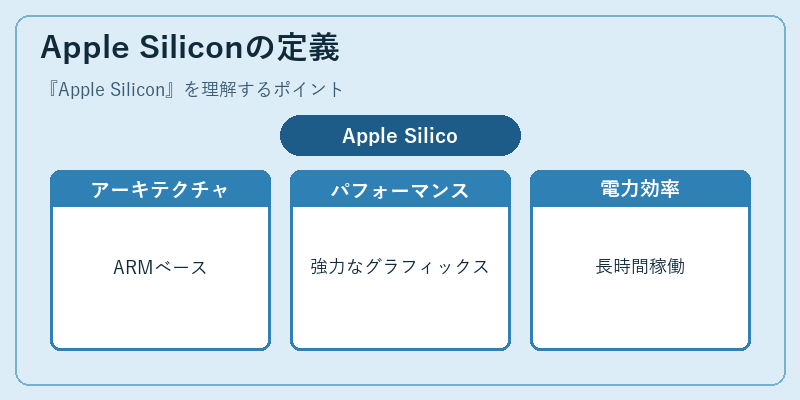Apple Siliconの定義