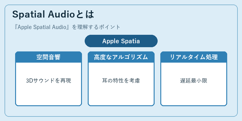 Spatial Audioとは