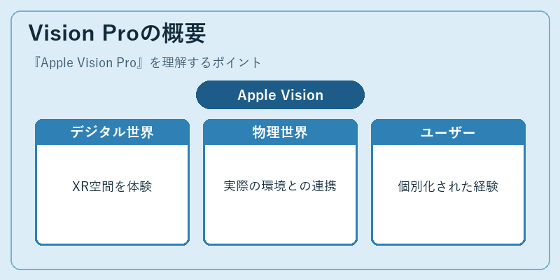 Vision Proの概要