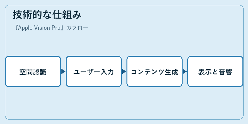 技術的な仕組み