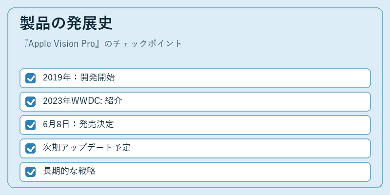 製品の発展史