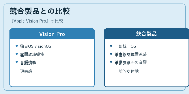 競合製品との比較