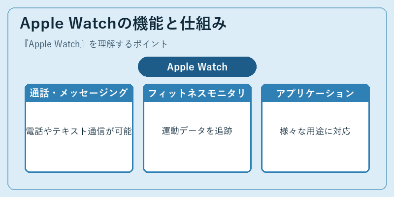 Apple Watchの機能と仕組み