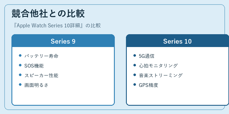 競合他社との比較