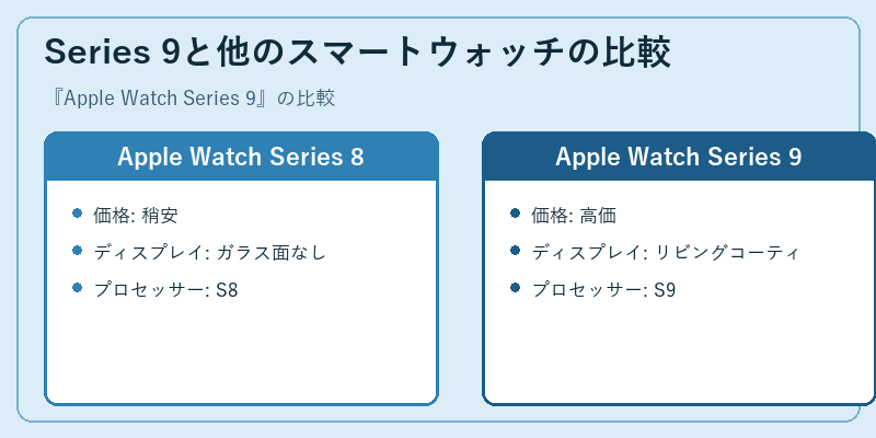 Series 9と他のスマートウォッチの比較