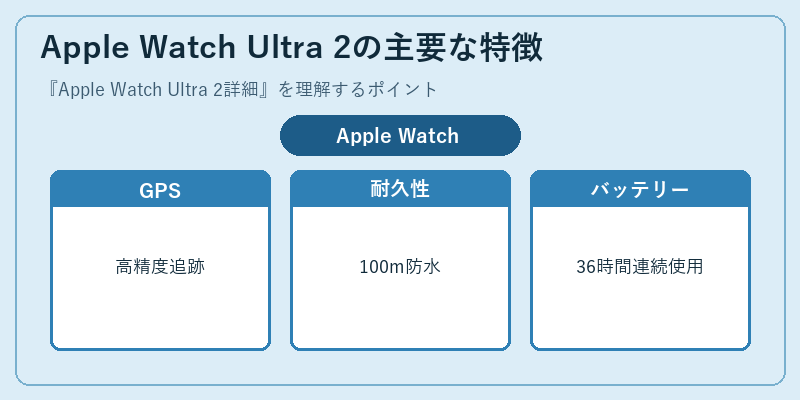 Apple Watch Ultra 2の主要な特徴