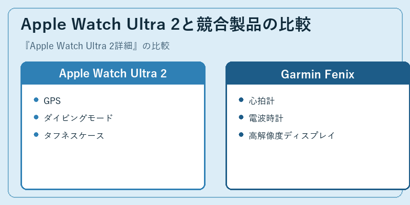 Apple Watch Ultra 2と競合製品の比較