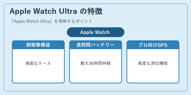 Apple Watch Ultra の特徴