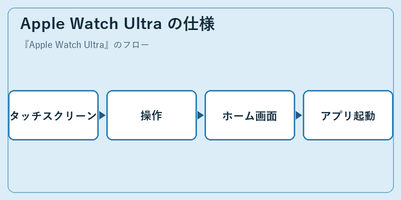 Apple Watch Ultra の仕様