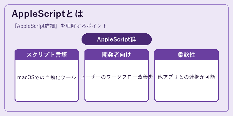 AppleScriptとは