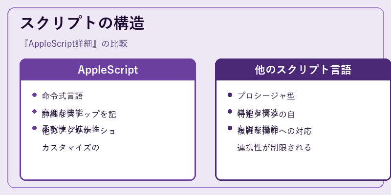 スクリプトの構造